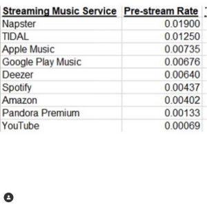 streamingratestosongwriters